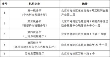 国家税务总局北京市海淀区税务局税务所一览表