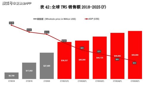 集微咨询 三大巨头垄断硅麦克风市场份额,中小厂商国产替代空间大