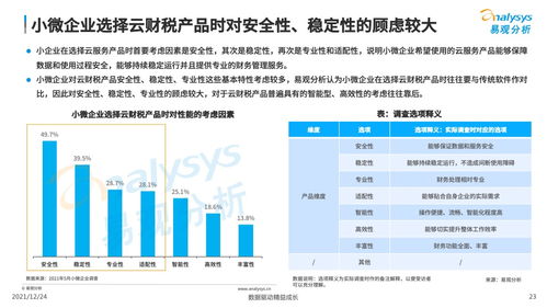 小微企业不要慌,云财税产品来帮忙